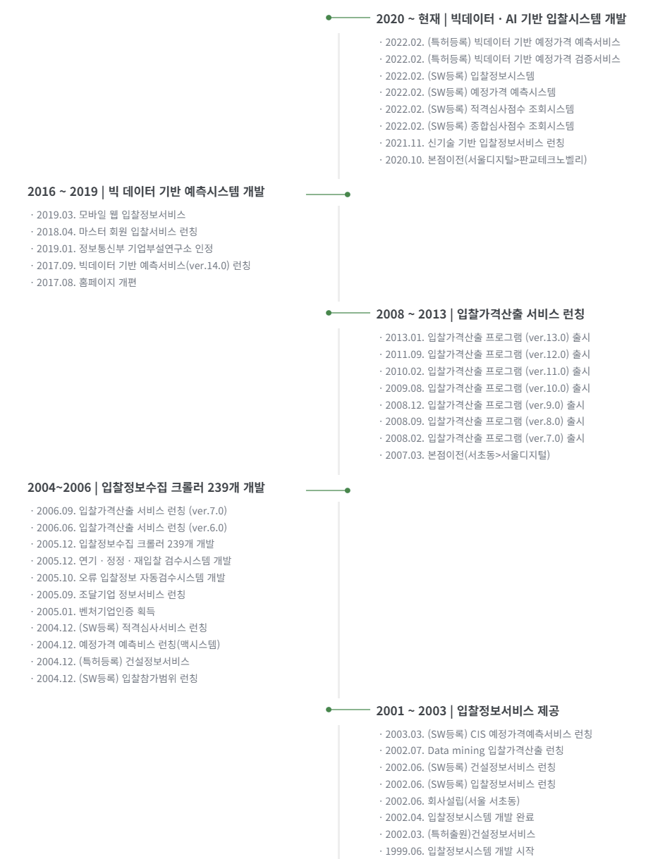 비드프로 25년 연혁