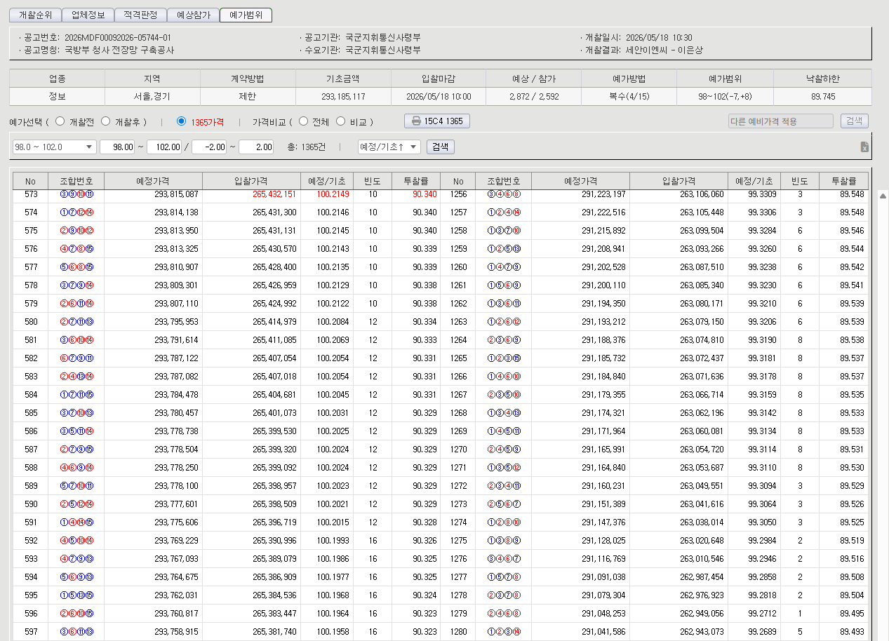 BidPro system displaying 1365 possible bid price combinations for boksu-yega public procurement