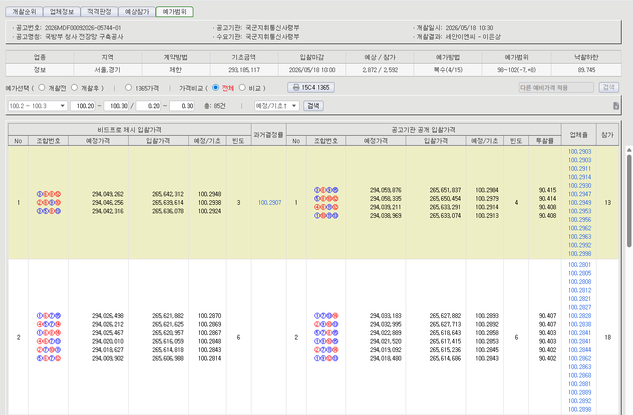 BidPro system comparing bidpro suggested bid price vs public announcement bid price for boksu-yega